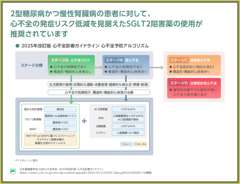 EBM血液疾患の治療2025-2026 呼吸器疾患最新の治療2025-2026 | 弦間昭彦, ⻄岡安彦, ⽮寺和博