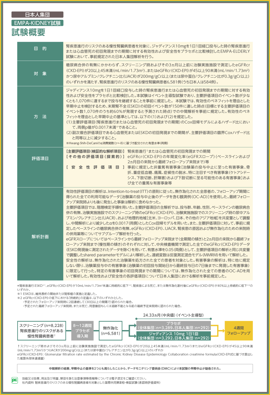 疫学とエビデンスでみる 日本人におけるCKD治療