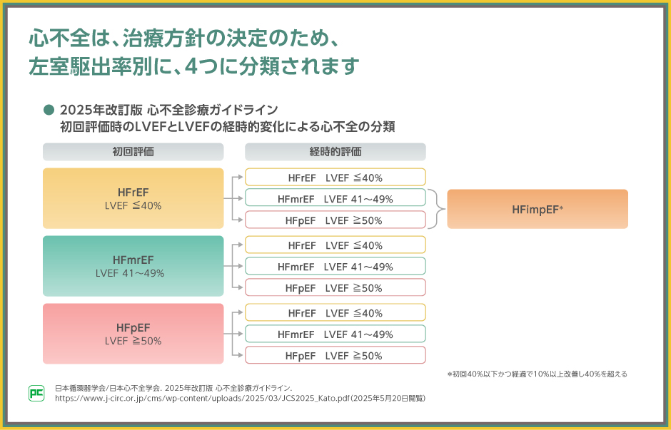 ベッドサイドの心臓病学(外箱劣化してます) へるす出版 改訂4版 心電図モニター