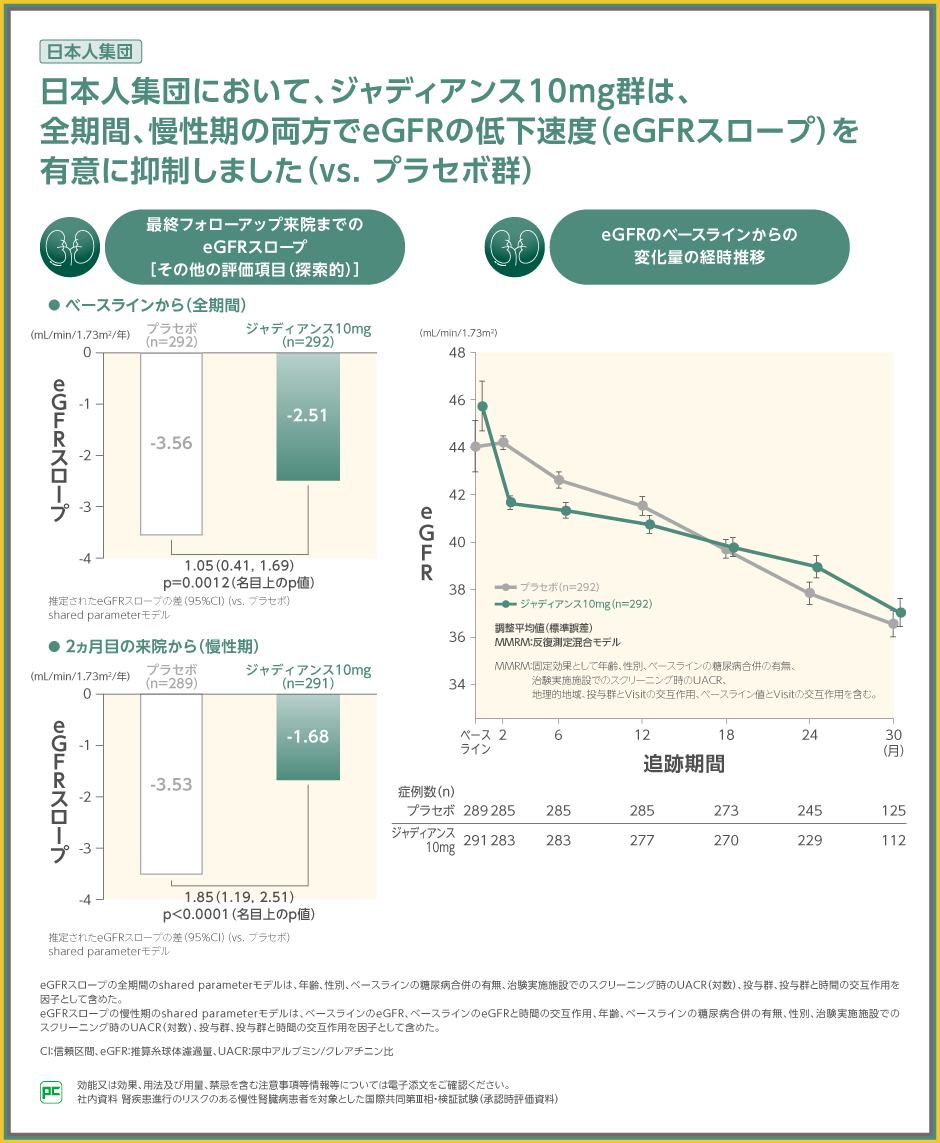 2025年改訂版 心不全診療ガイドライン』における左室駆出率別