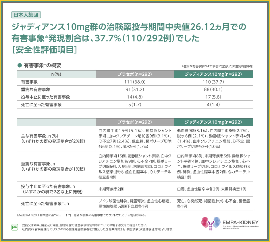 2025年改訂版 心不全診療ガイドライン』における左室駆出率別分類と治療アルゴリズム | べーリンガープラス