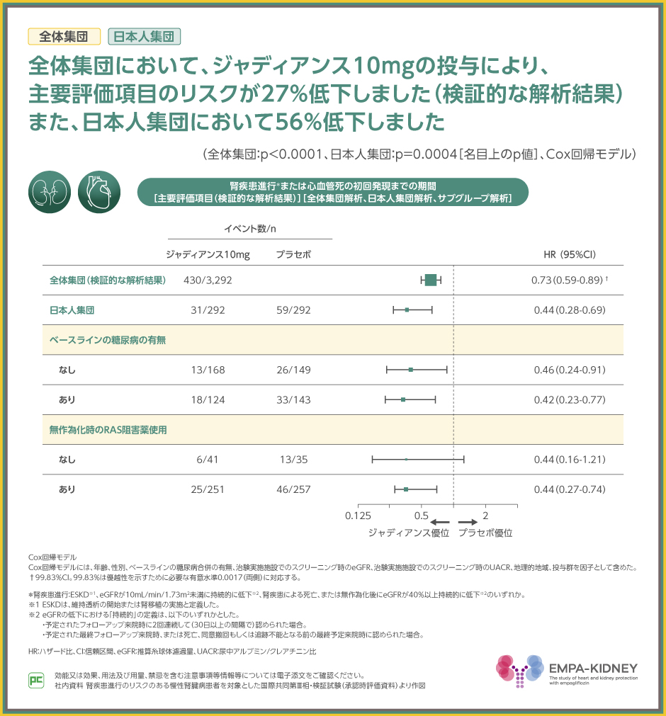 2025年改訂版 心不全診療ガイドライン』のポイントと、心不全の