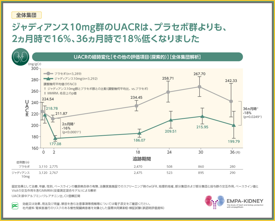 腎臓 2025ss 腎臓】【eGFR40-59】慢性腎臓病のeGFR値と尿蛋白から考える慢性