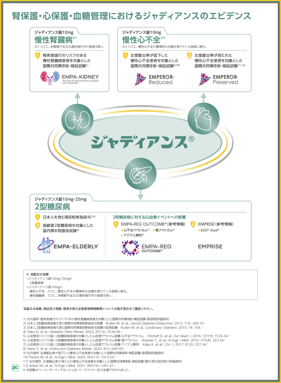 2025年改訂版 心不全診療ガイドライン』のポイントと、心不全の