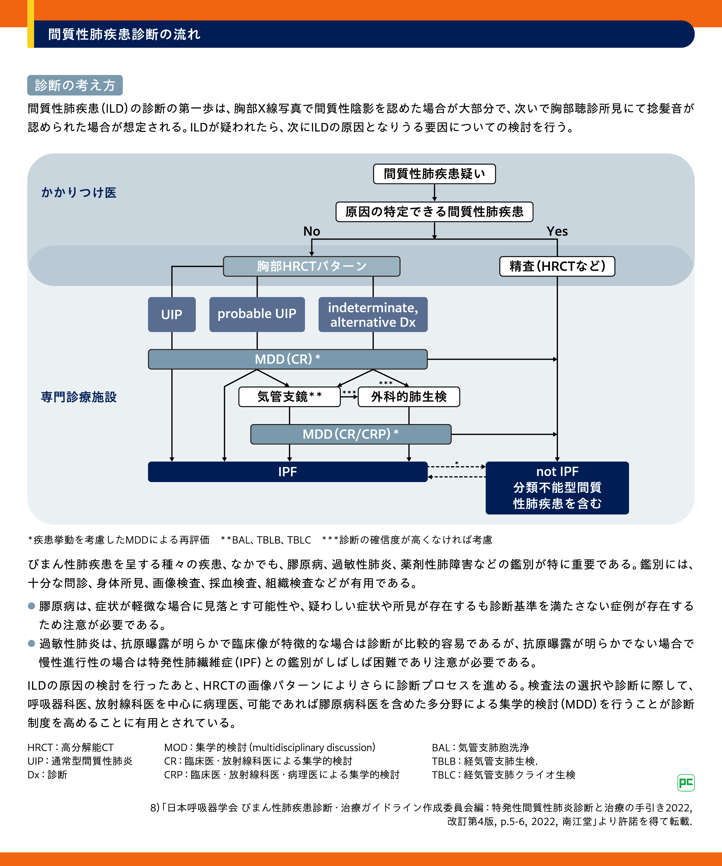 間質性肺炎合併肺癌に関するステートメント2025（静止画） | べー 