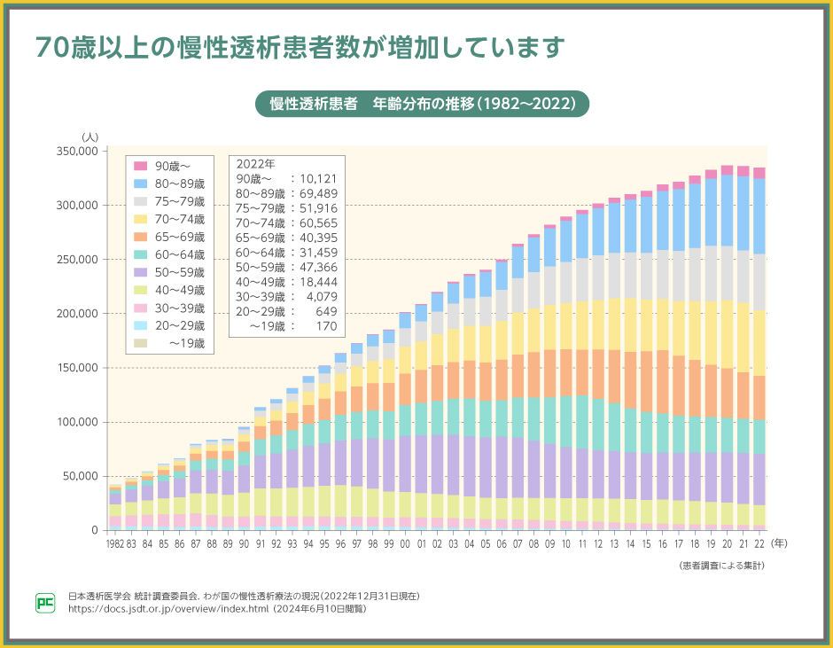 腎疾患・透析最新の治療2014-2016【電子版】 | 医書.jp