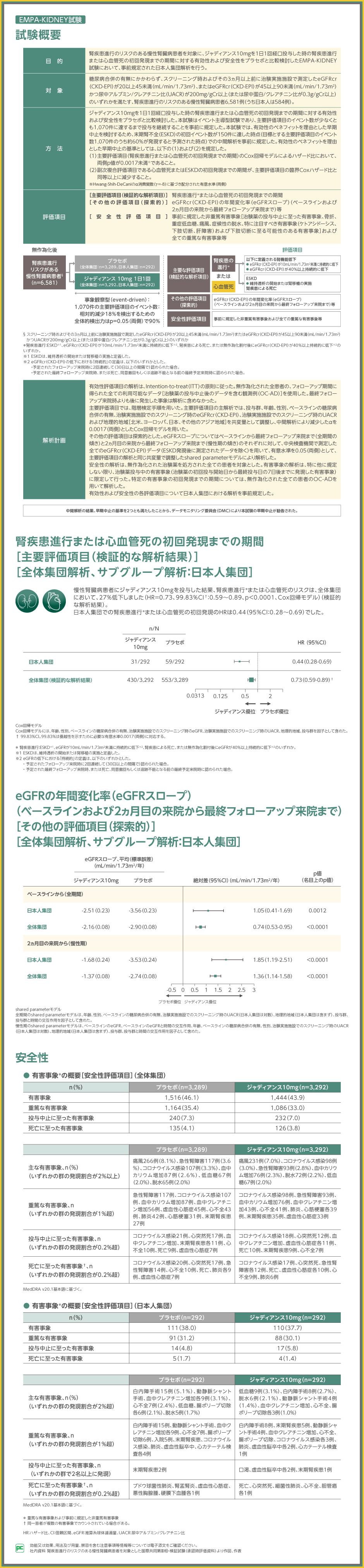これからの心不全治療で実践すべき、心腎連関を考慮した治療とGDMT｜べーリンガープラス