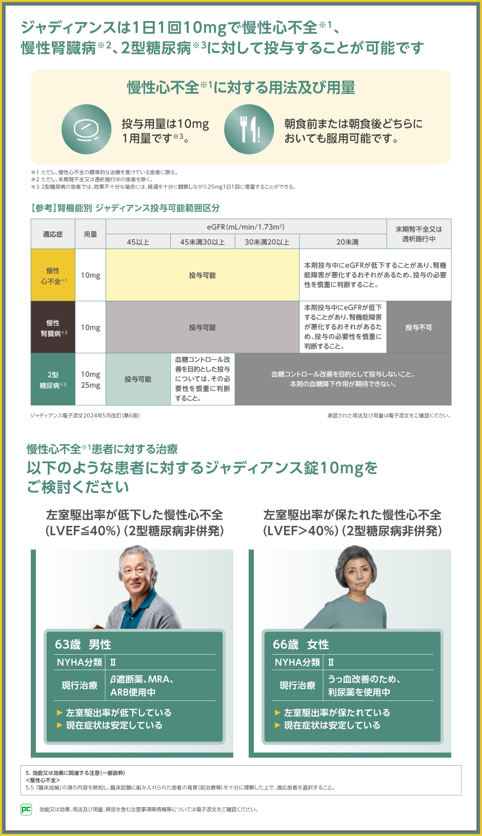 これからの心不全治療で実践すべき、心腎連関を考慮した治療とGDMT｜べーリンガープラス