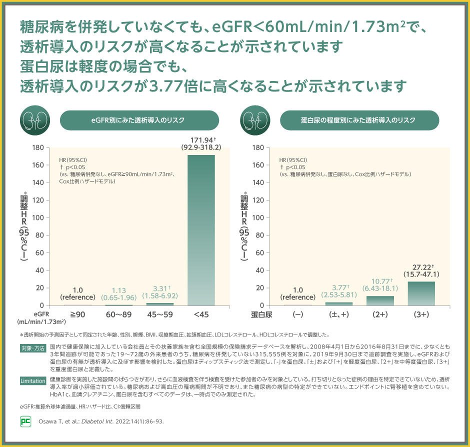 慢性腎臓病患者に対する腎機能評価とSGLT2阻害薬による早期治療介入 | べーリンガープラス