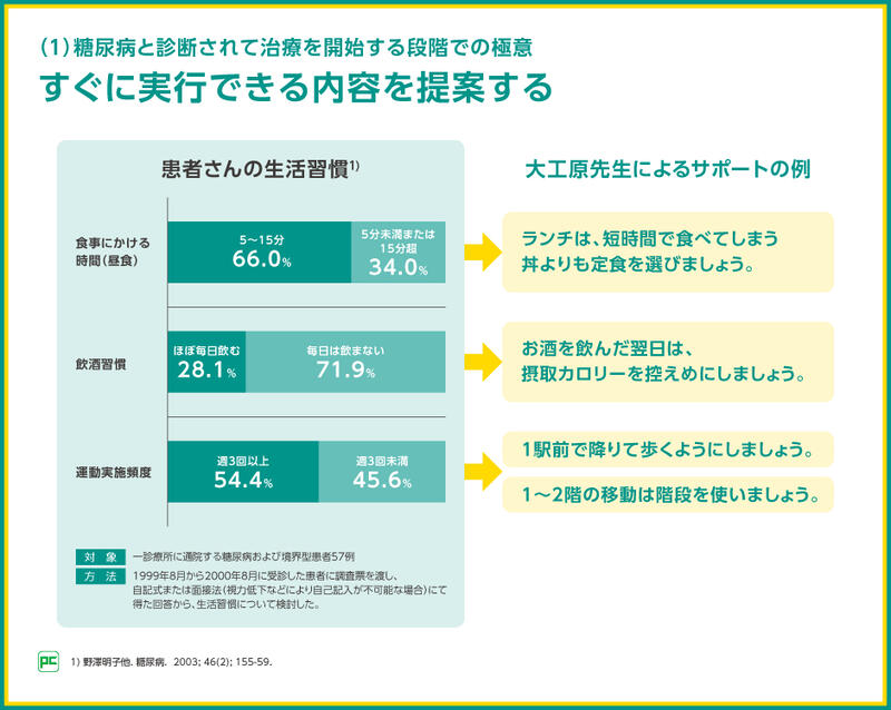 かかりつけの医師を見つける