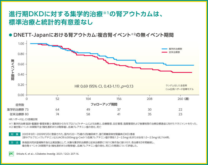 健康な腎臓と糖尿病管理のためのその他のヒント