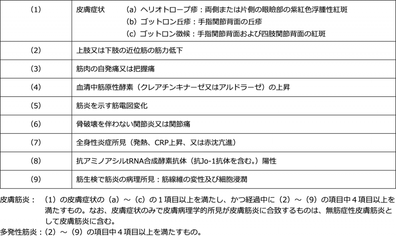 文化祭一緒に回る人 いない