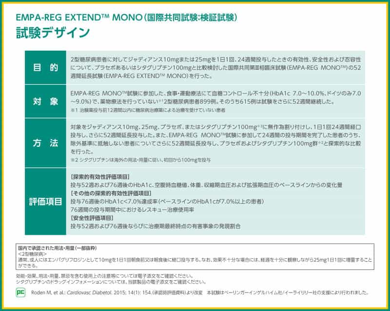 ジャディアンスはすぐに血糖値を下げますか?