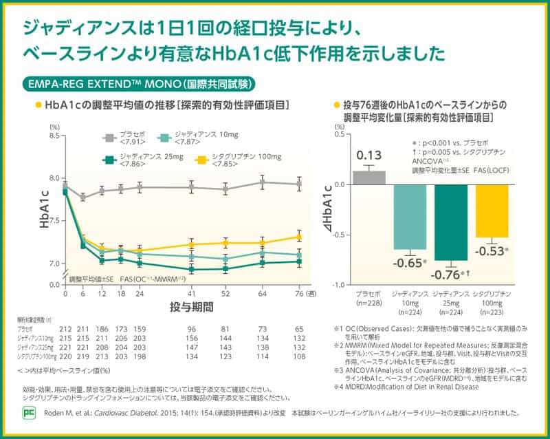 ジャディアンスを避けるべきとき