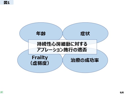 副島 京子 先生 アブレーション周術期の抗凝固療法における薬剤選択