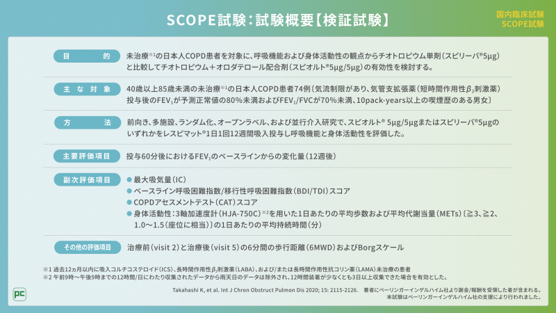 日本人未治療COPD患者に対するLAMA単剤とLAMA/LABA配合剤の比較：SCOPE試験