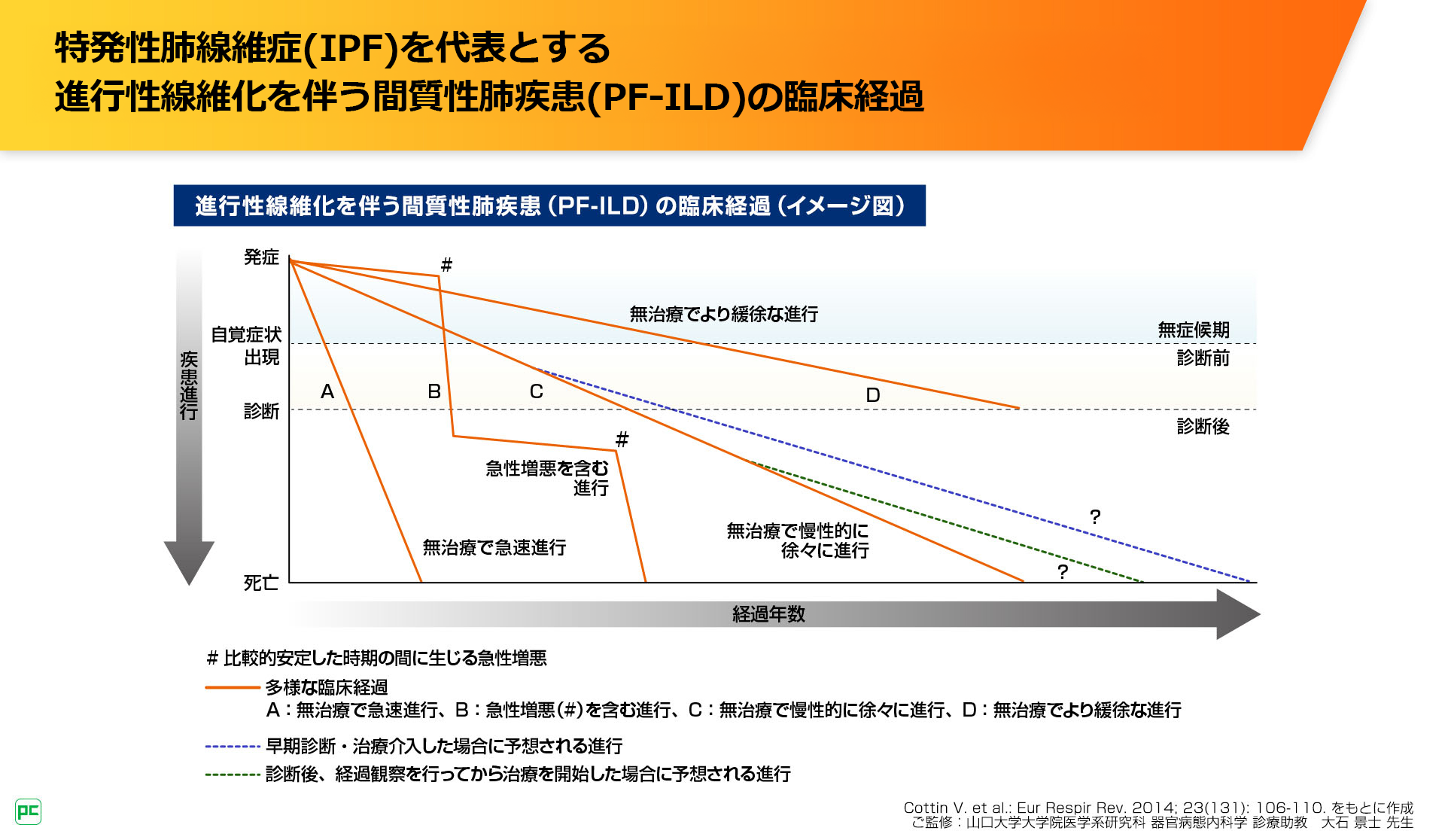 6分間歩行テストの代替検査法としての1分間椅子立ち上がりテスト