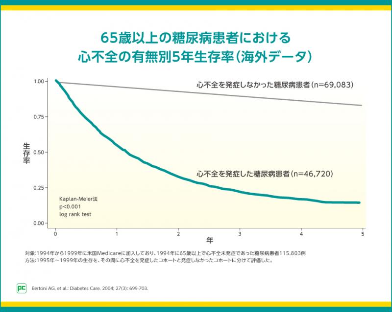 種類別・段階別生存率