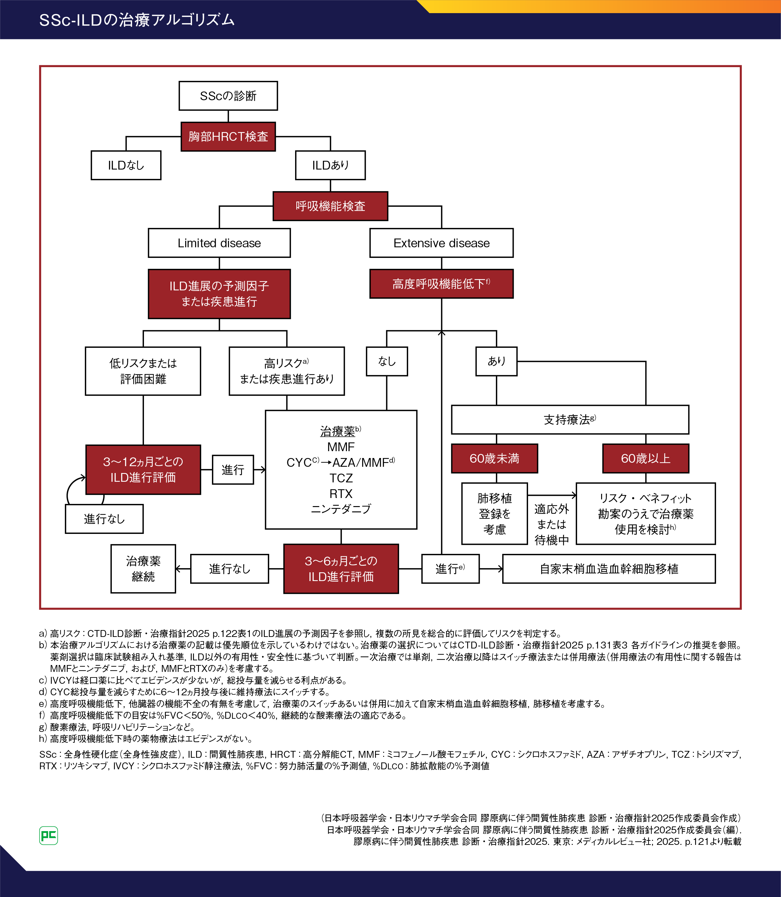 呼吸器疾患診断治療アプローチ 肺癌 呼吸器疾患診断治療アプローチ | 株式会社中山書店