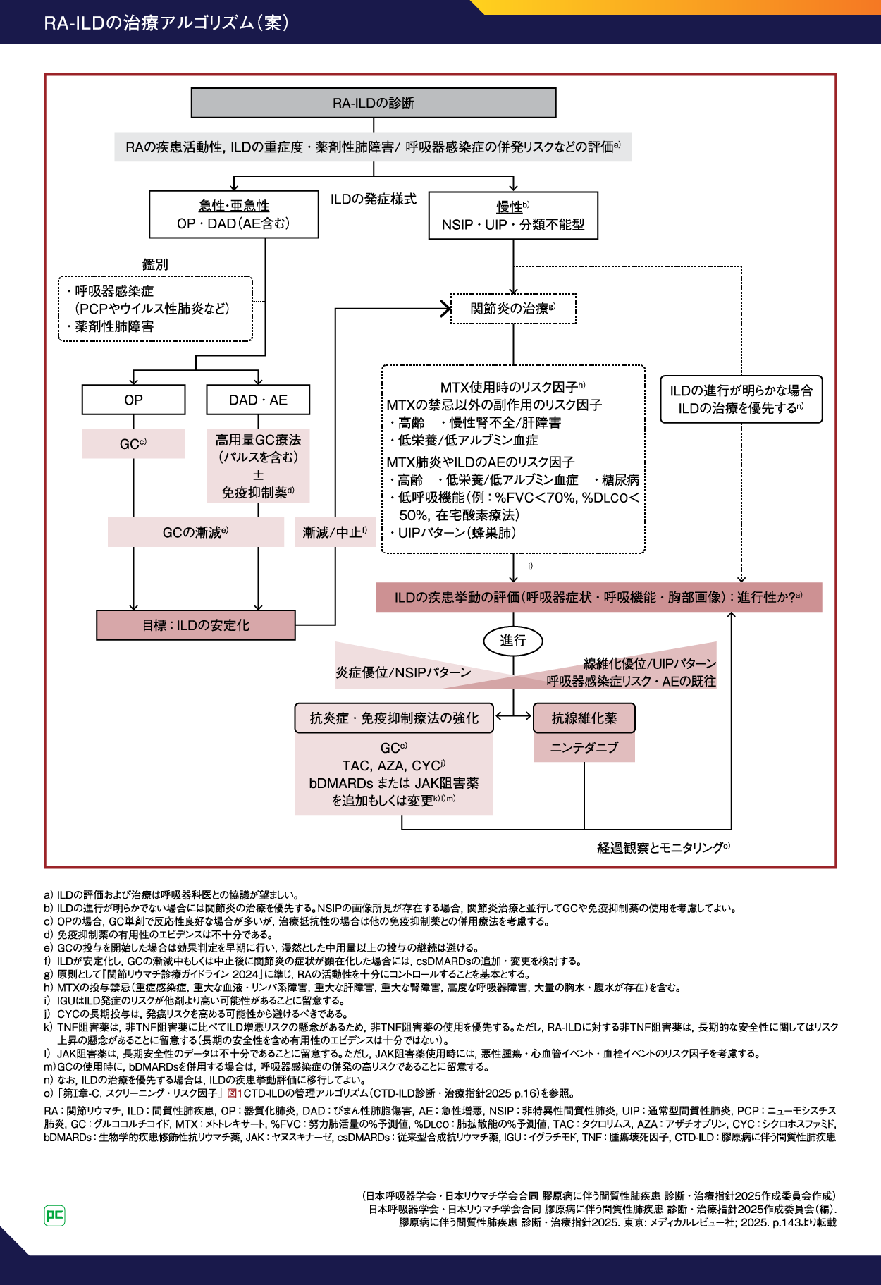 【裁断済み】膠原病診療実践バイブル 膠原病診療実践バイブル | 竹内勤, 金子祐子, 齋藤俊太郎 |本