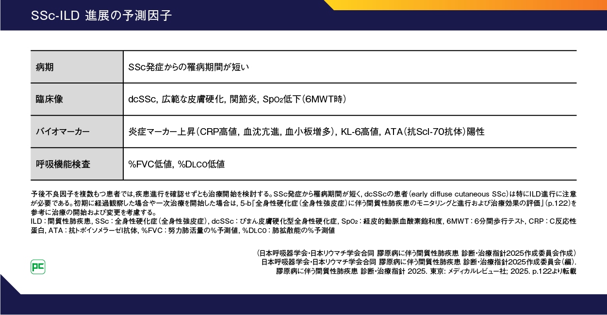 全身性硬化症（全身性強皮症）に伴う間質性肺疾患（SSc-ILD