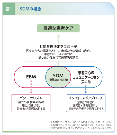 心房細動診療におけるShared Decision Makingの活用｜PRAZAXA（プラザキサ）｜べーリンガープラス