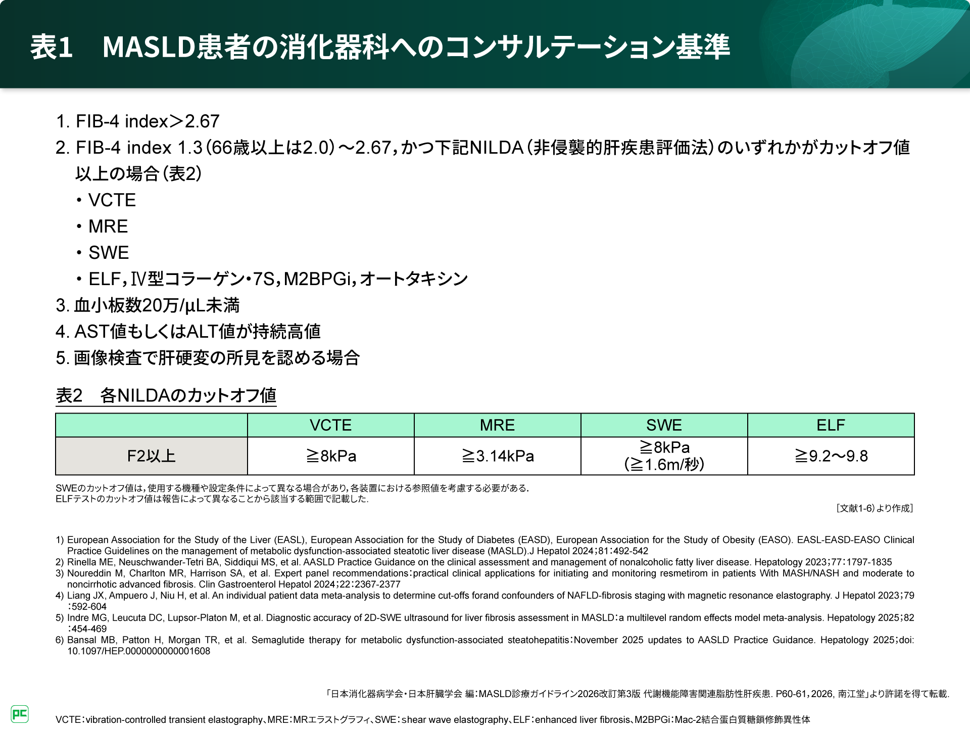 MASLD診療ガイドライン2026から読み解くMASLDの最前線 | べーリンガー