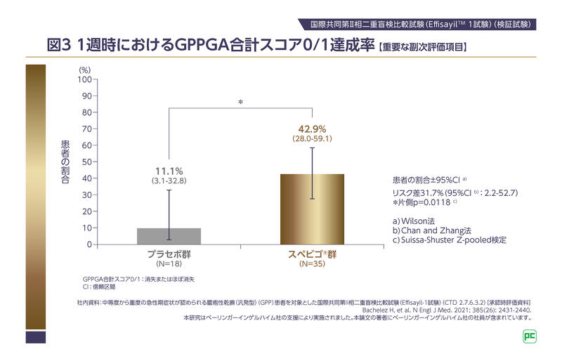 スペビーゴとアルコール