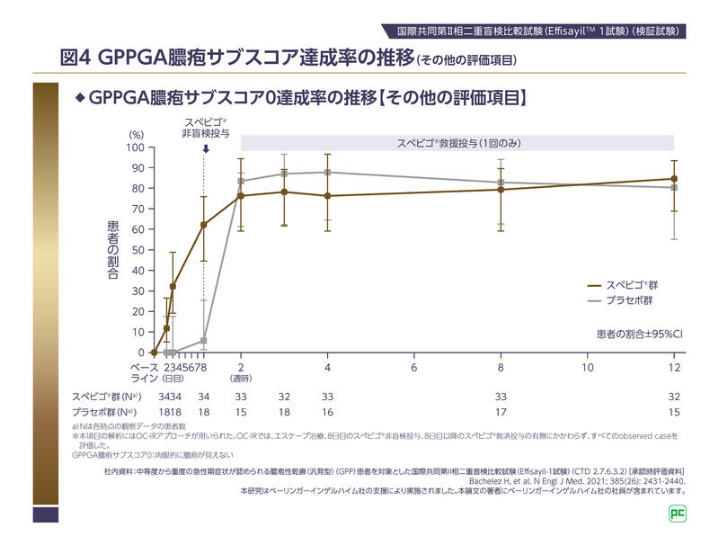 スペビーゴと妊娠