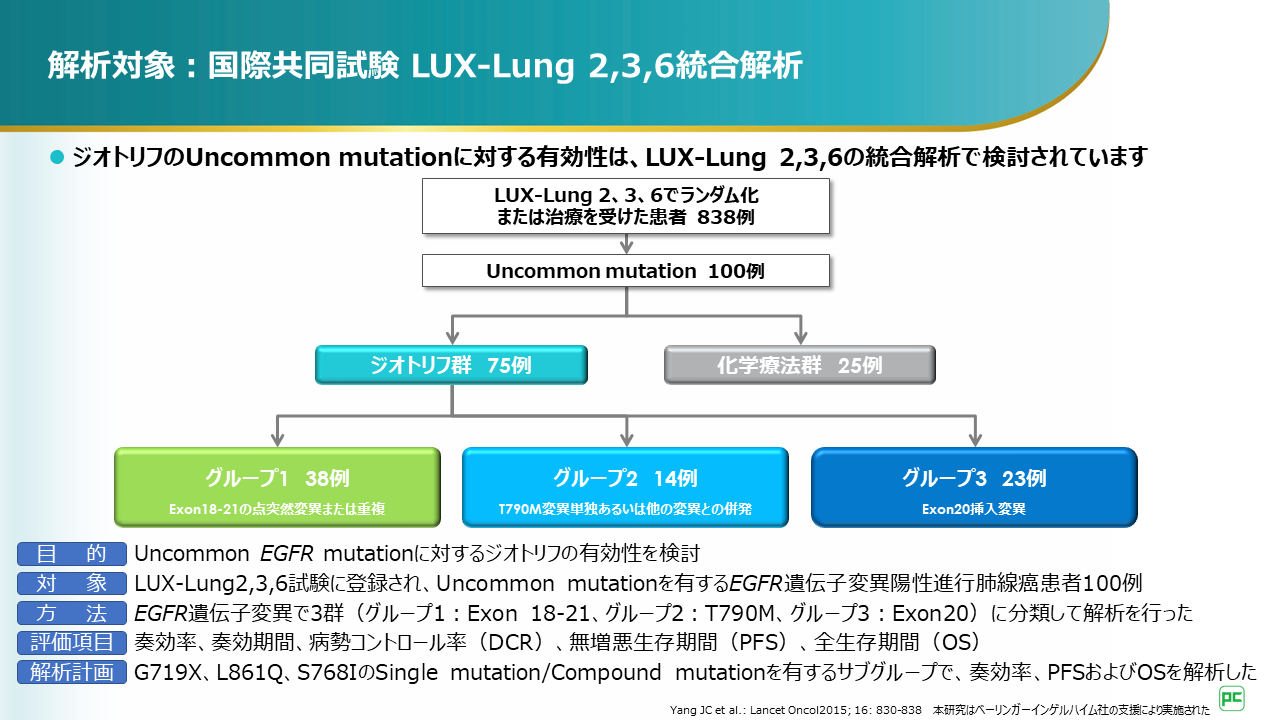 【福袋セール】 肺癌におけるEGFR遺伝子変異① ー Uncommon mutationとCompound 社会学