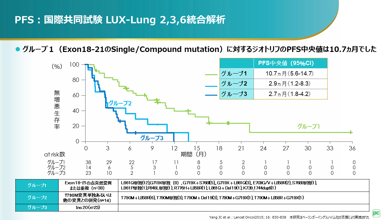肺癌におけるEGFR遺伝子変異① ー Uncommon mutationとCompound 肺癌におけるEGFR遺伝子変異① ー Uncommon mutationとCompound