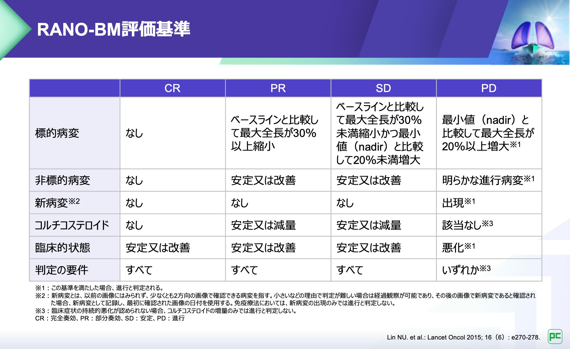 脳転移を有するHER2遺伝子変異陽性肺癌に対するヘルネクシオス®の有用