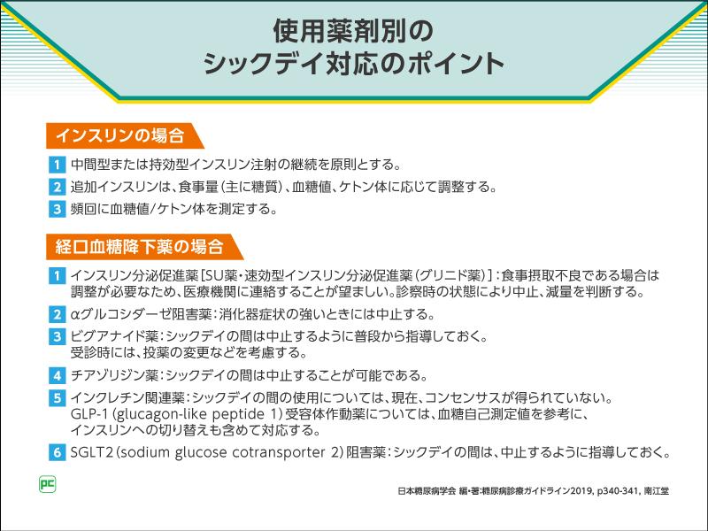  シックデイ 糖尿病学会: 糖尿病 シックデイ ガイドライン – FSNUGF Bildidee 