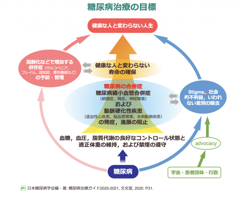 私の近くのED機能不全の医者