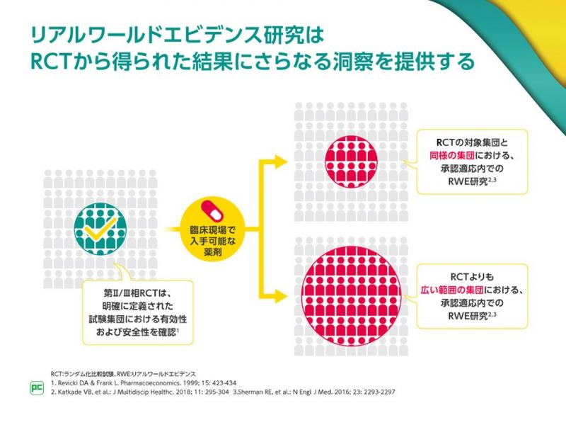 ２型糖尿病治療におけるランダム化比較試験 Rct とリアルワールドエビデンス Rwe の意義 第１回 Rctとrwe Jardiance ジャディアンス べーリンガープラス