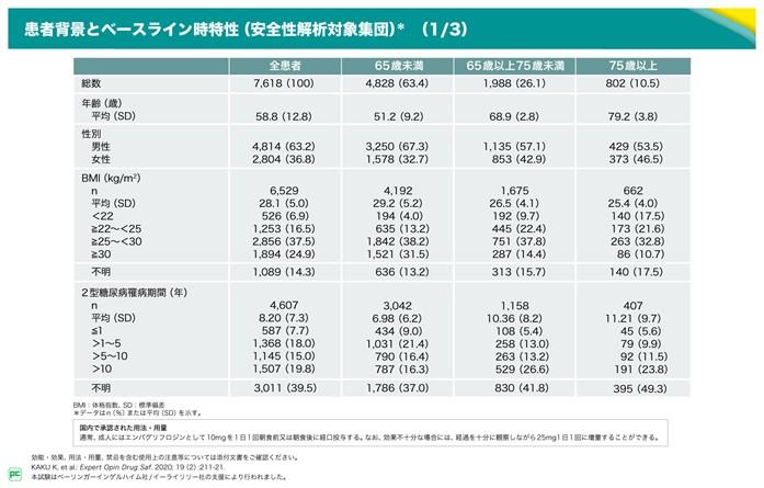 ジャディアンス処方時に押さえたいポイントの安全性を考える 日常臨床 