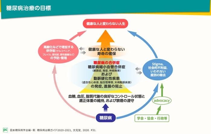 糖尿病患者の合併症リスクとは Jardiance ジャディアンス べーリンガープラス