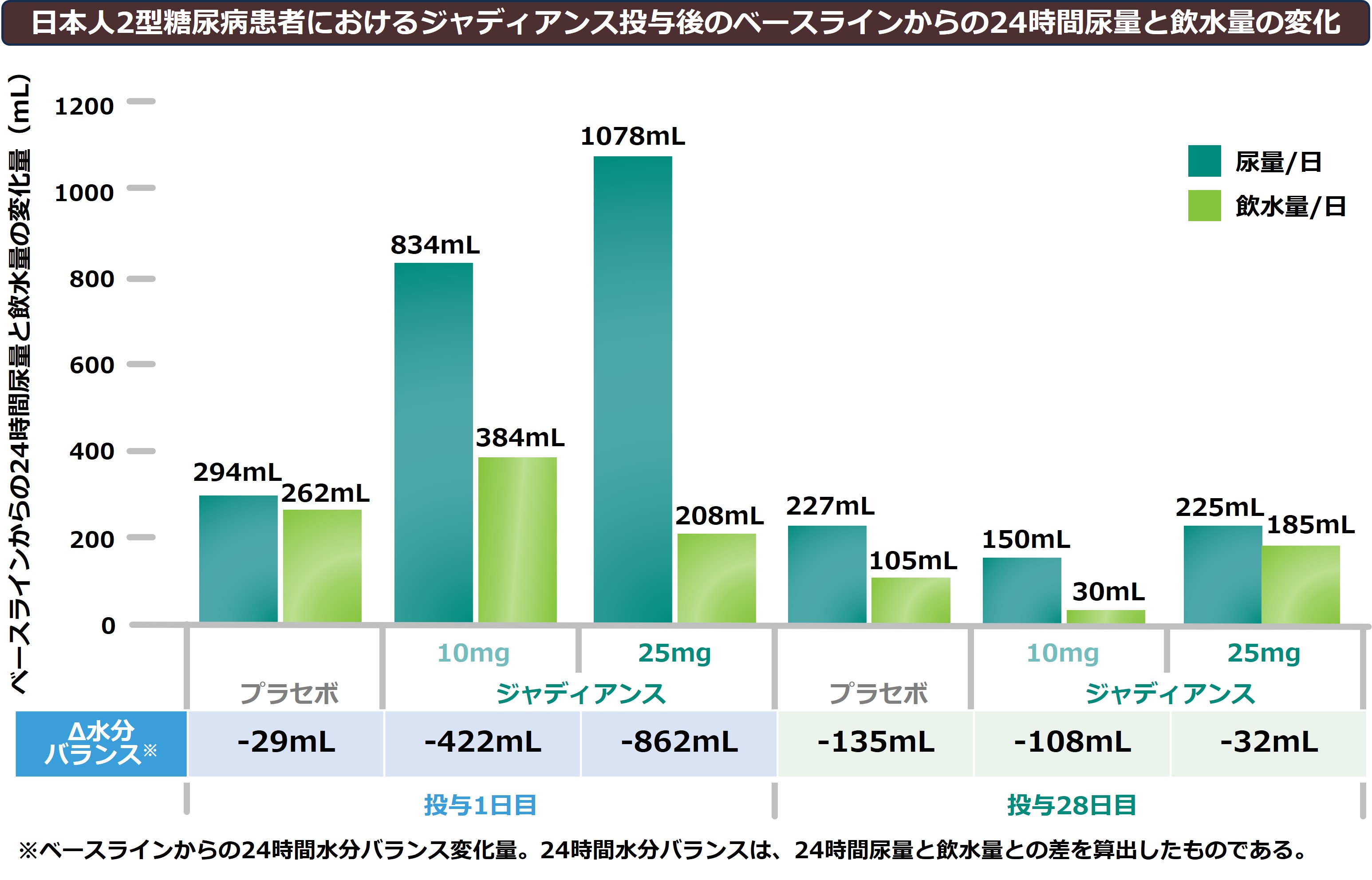 加来先生に伺うSGLT2阻害薬の脱水予防と飲水に関するアドバイス｜べー
