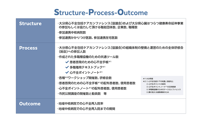 心不全増悪阻止、カギは介護・行政との連携 「垣根越える共通言語を