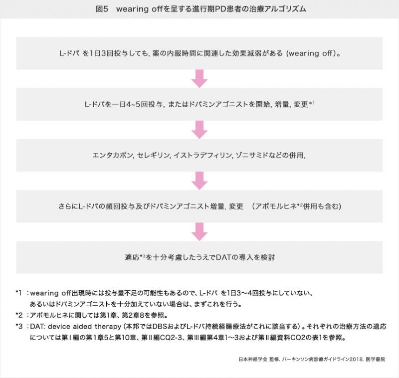 第2回 パーキンソン病診療ガイドライン18のポイント Mirapex ミラペックス べーリンガープラス