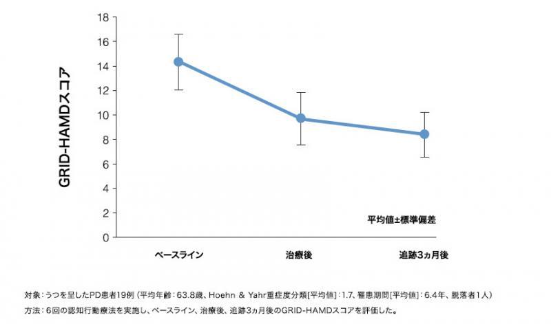 パーキンソン病 運動障害疾患コングレス 堀越 勝先生 Mirapex ミラペックス べーリンガープラス