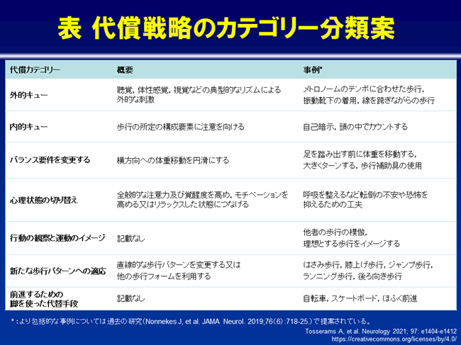 パーキンソンの法則 パーキンソンの法則 - Wikipedia