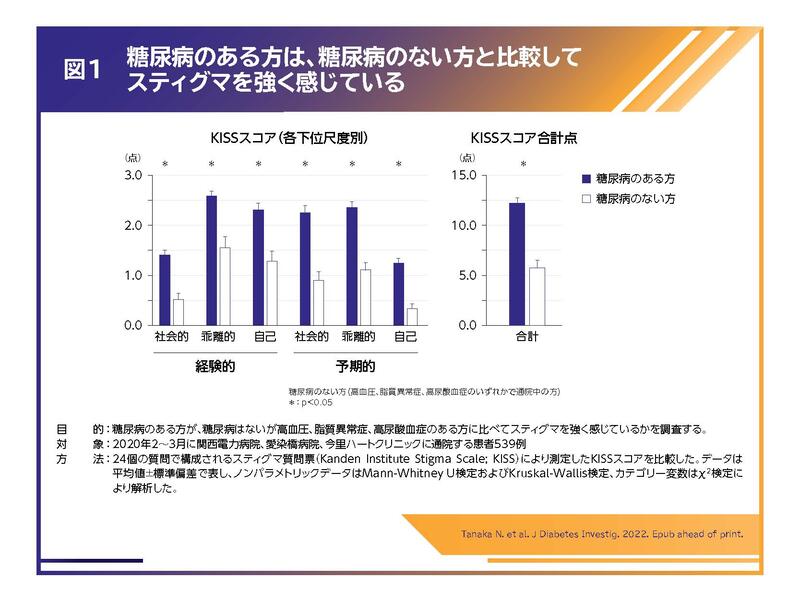 11月14日「世界糖尿病デー」に考える 糖尿病におけるスティグマ｜べー 