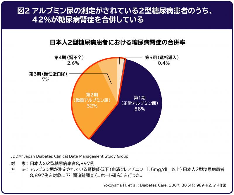 シリーズ「糖尿病診療10年の変遷」｜医療情報｜べーリンガープラス