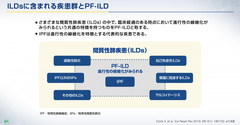 ILDsに含まれる疾患群とPF-ILD