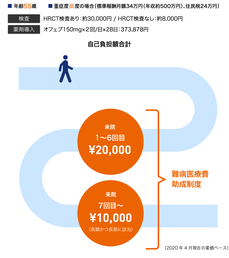 図7 モデルケース3