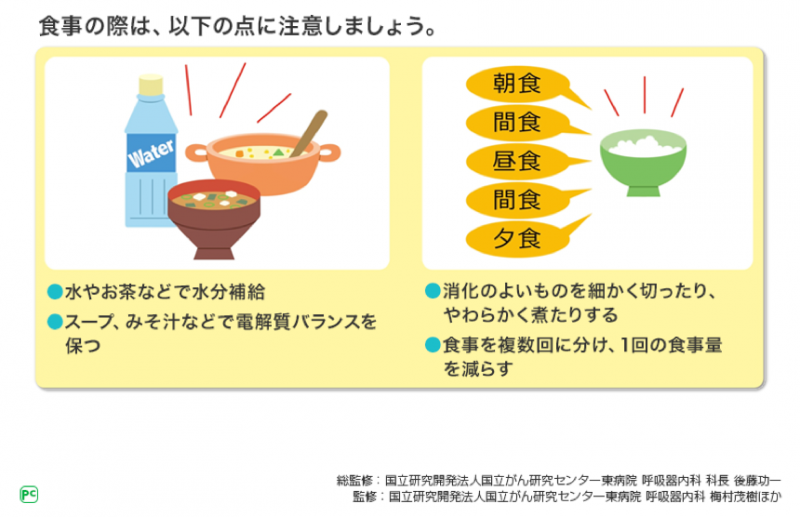図6 食事の工夫イメージ1