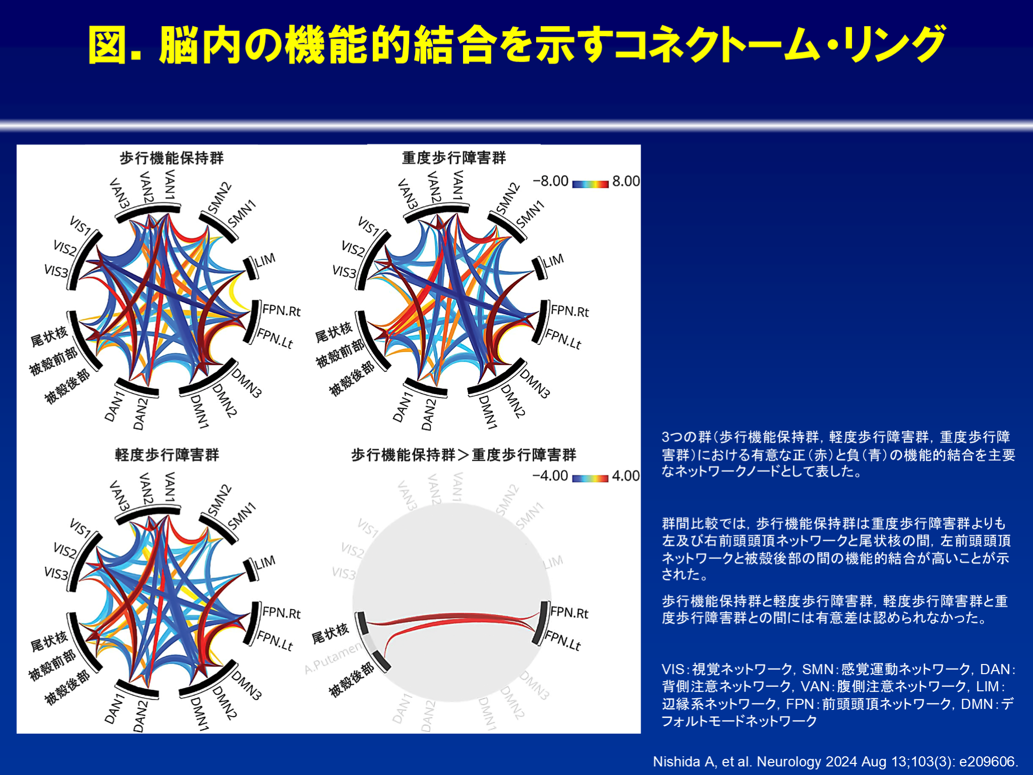 パーキンソン病 ミトコンドリア機能障害とパーキンソン病