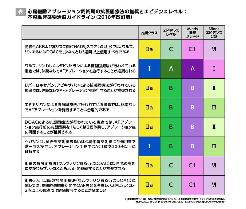 塩路 圭介先生 ガイドラインを踏まえた心房細動アブレーション周術期抗凝固療法｜べーリンガープラス