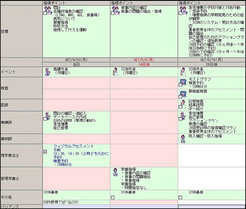 4. ICONで活躍する多職種02